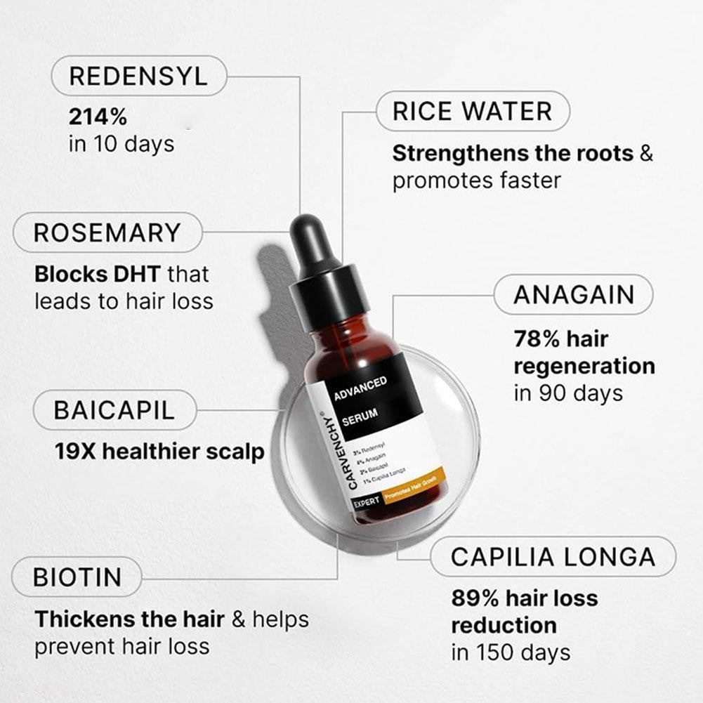 1X Bare Anatomy Advanced Hair Growth Serum 30 ml, X2Z1