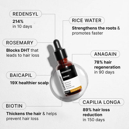 1X Bare Anatomy Advanced Hair Growth Serum 30 ml, X2Z1